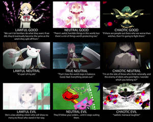 Madoka Magica Character Alignments