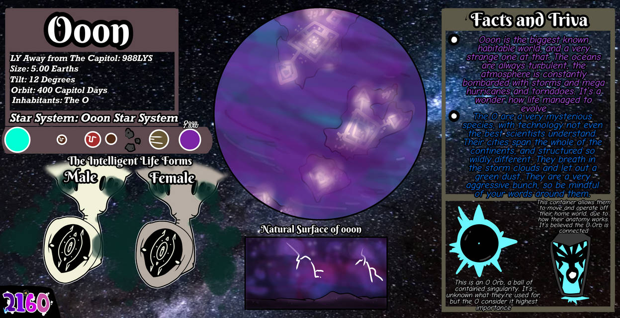 Ooon Line Exoplanet Overviews - Ooon (2160) by CinTanGallery on DeviantArt