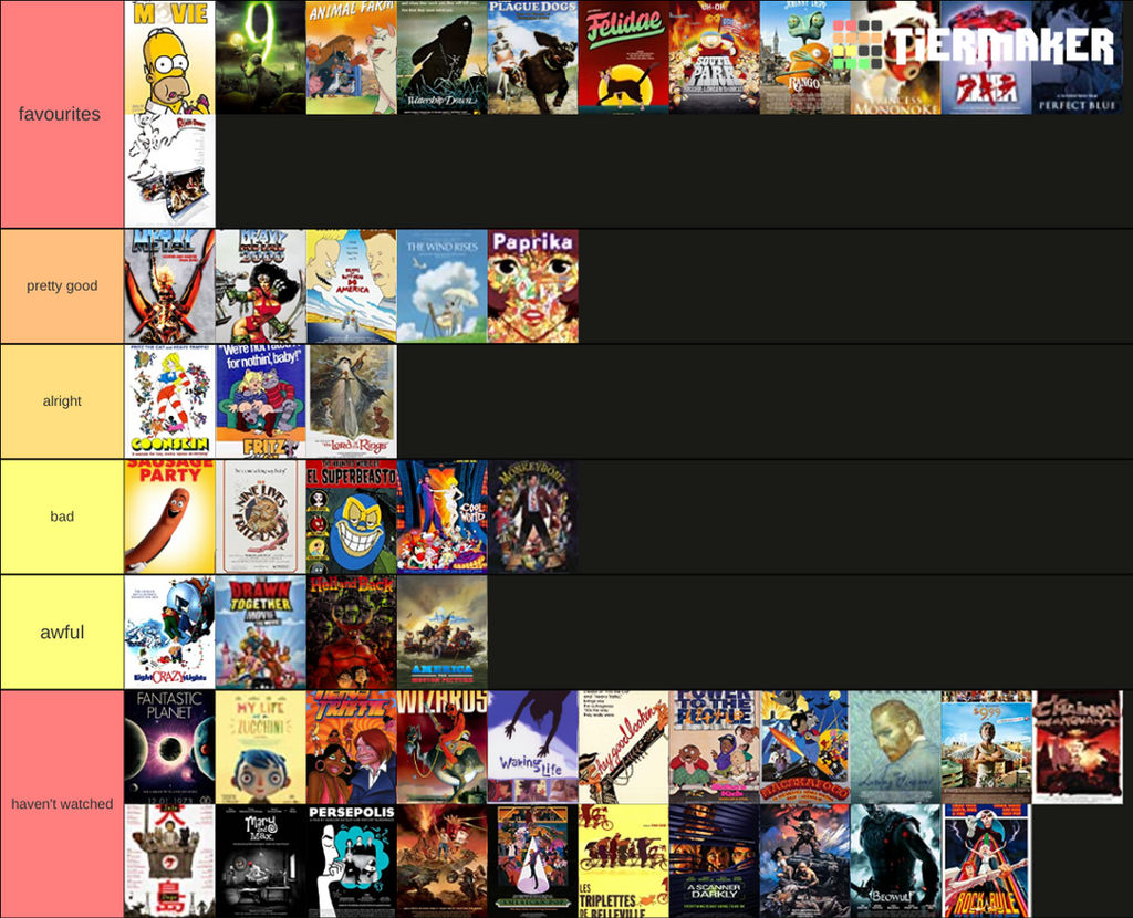 My Adult Animated Movies Tier List By Theartdragon27 On Deviantart