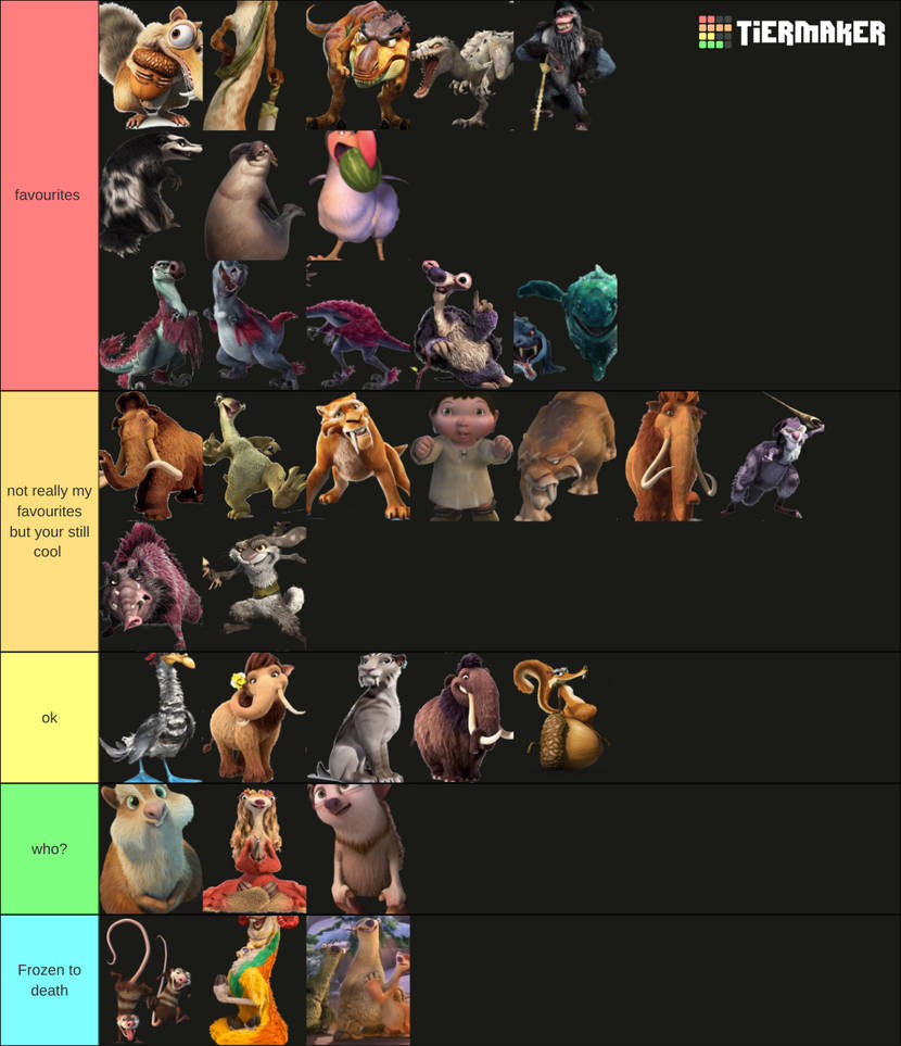 My Ice Age Characters Tier List By Theartdragon27 On DeviantArt my-ice-age-characters-tier-list-by-theartdragon27-on-deviantart