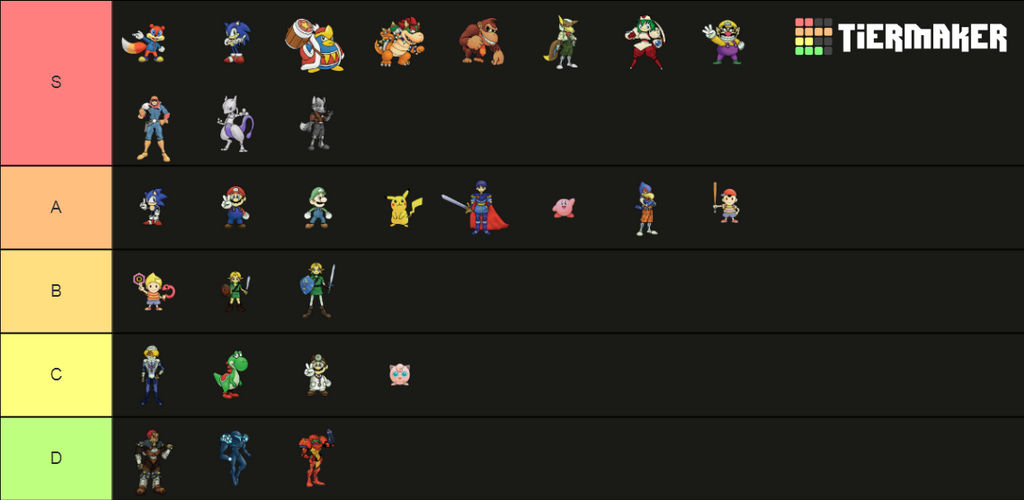 my smash remix characters Tier list by theartdragon27 on DeviantArt