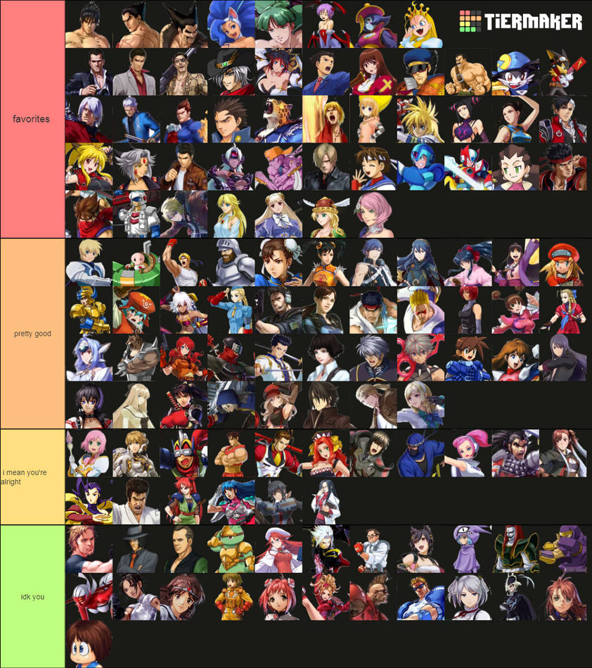 my Project x zone characters tier list by theartdragon27 on DeviantArt