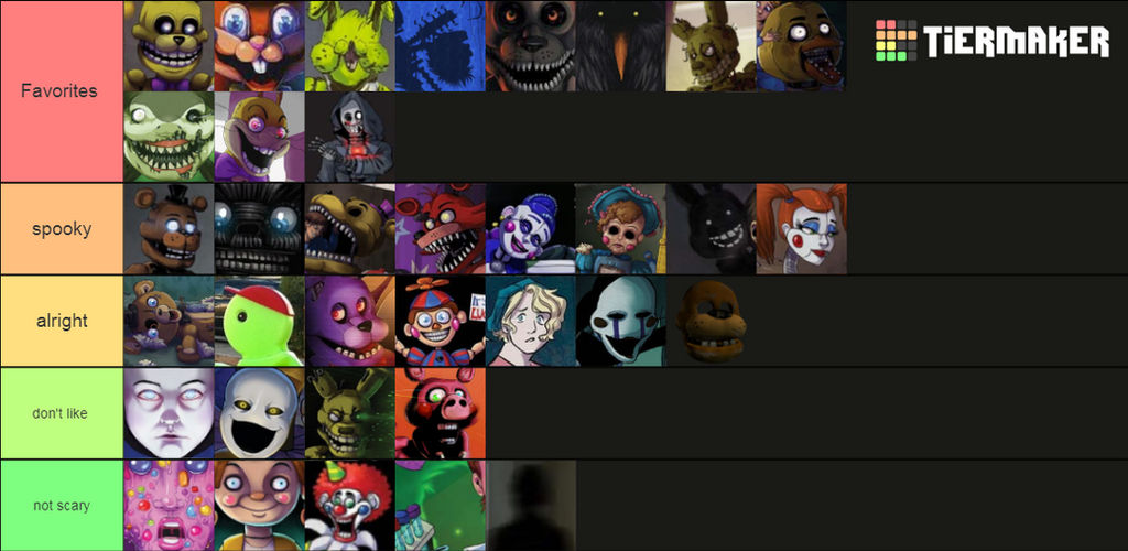 FNaF Security Breach Character Tier List by ToxiinGames on DeviantArt