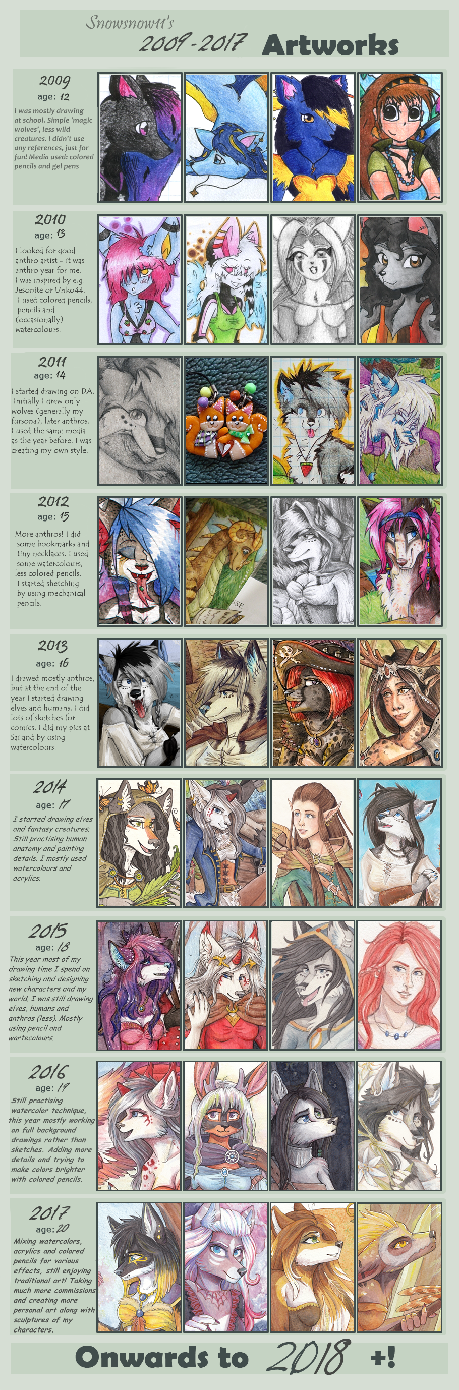 Snowsnow11's Improvement Meme~