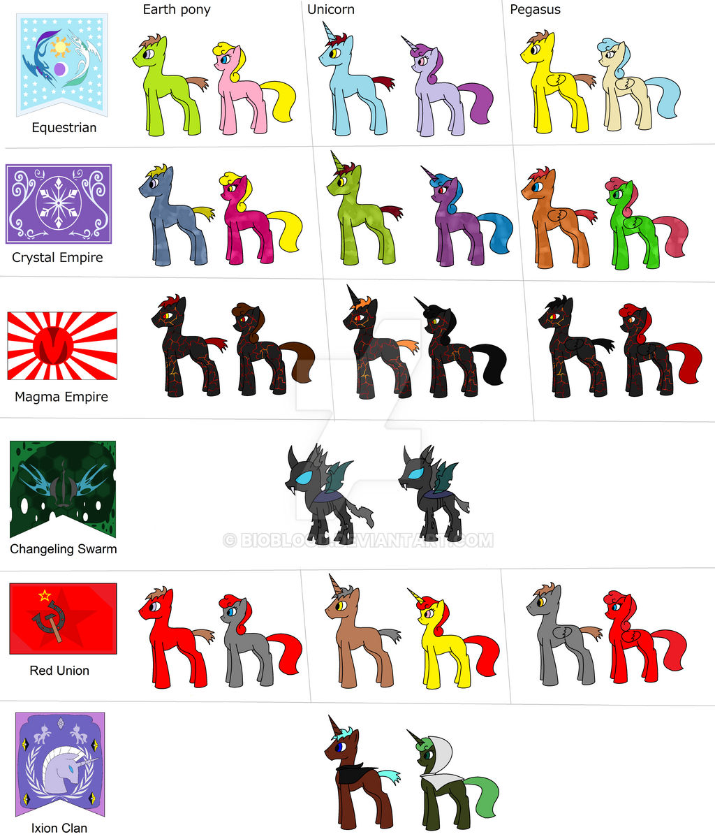 MLP Pony Race Chart by Bioblood on DeviantArt