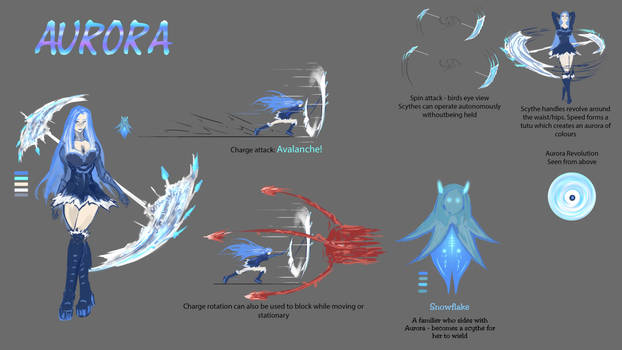 aurora Character sheet v2