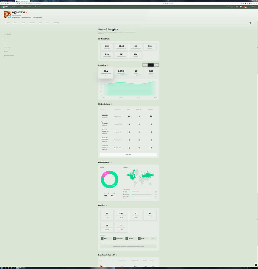 Eclipse Stats by agnidevi