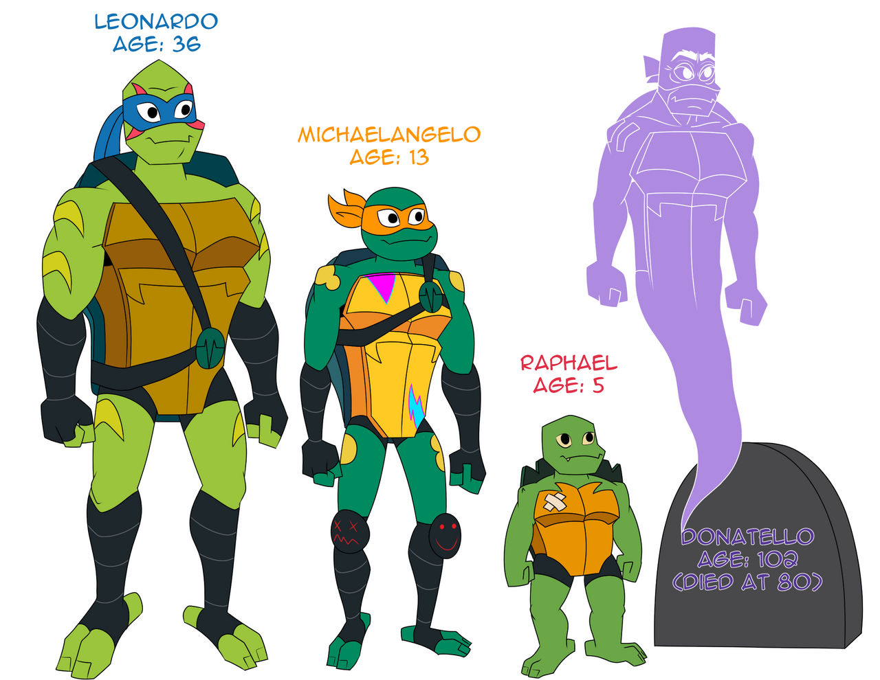ROTTMNT Ages by Allonsbro on DeviantArt
