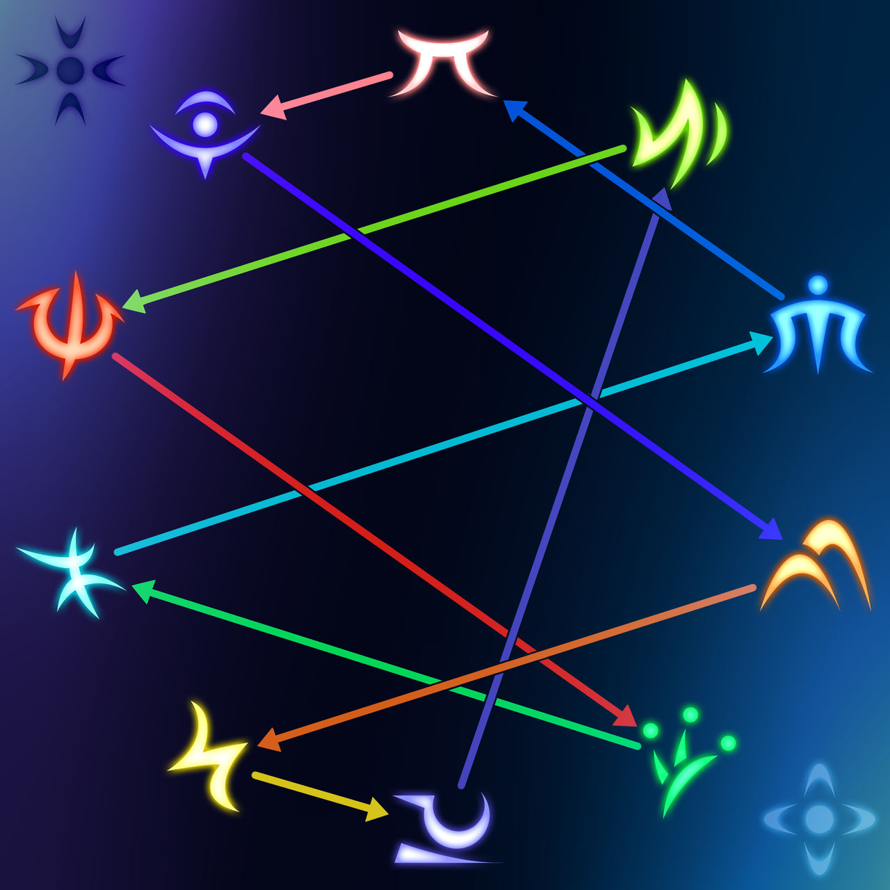 Elemental Magic Diagram by jojogape on DeviantArt