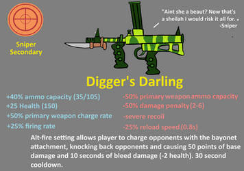 Digger's Darling (Team Fortress 2 Idea)