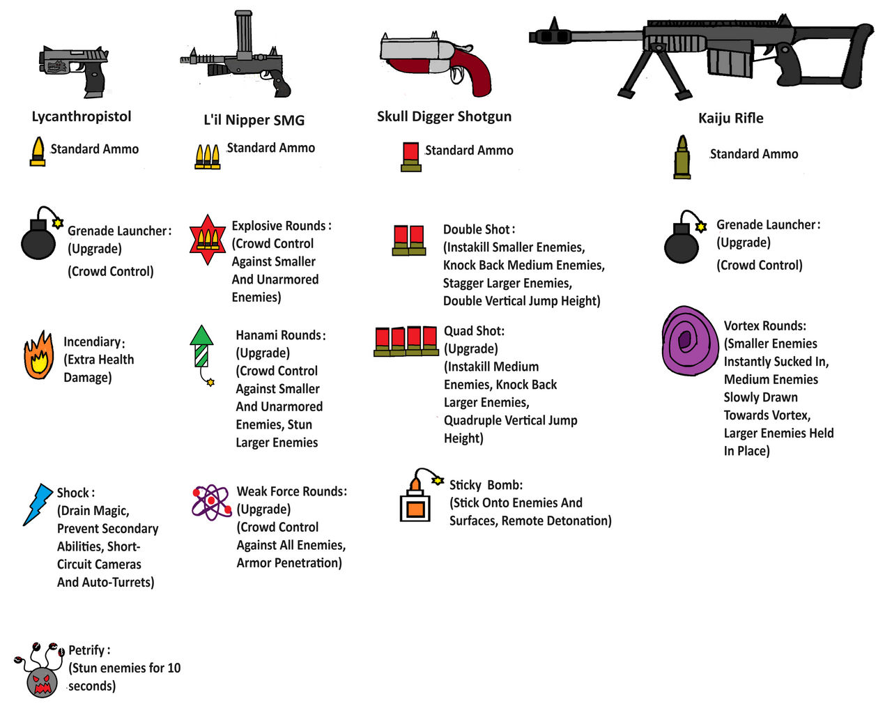 Ammo and Alt-Fire Types (Fox and Wolf) by DSU42 on DeviantArt