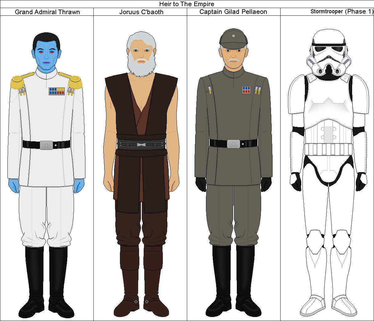 Heir to The Empire Characters (Remake)