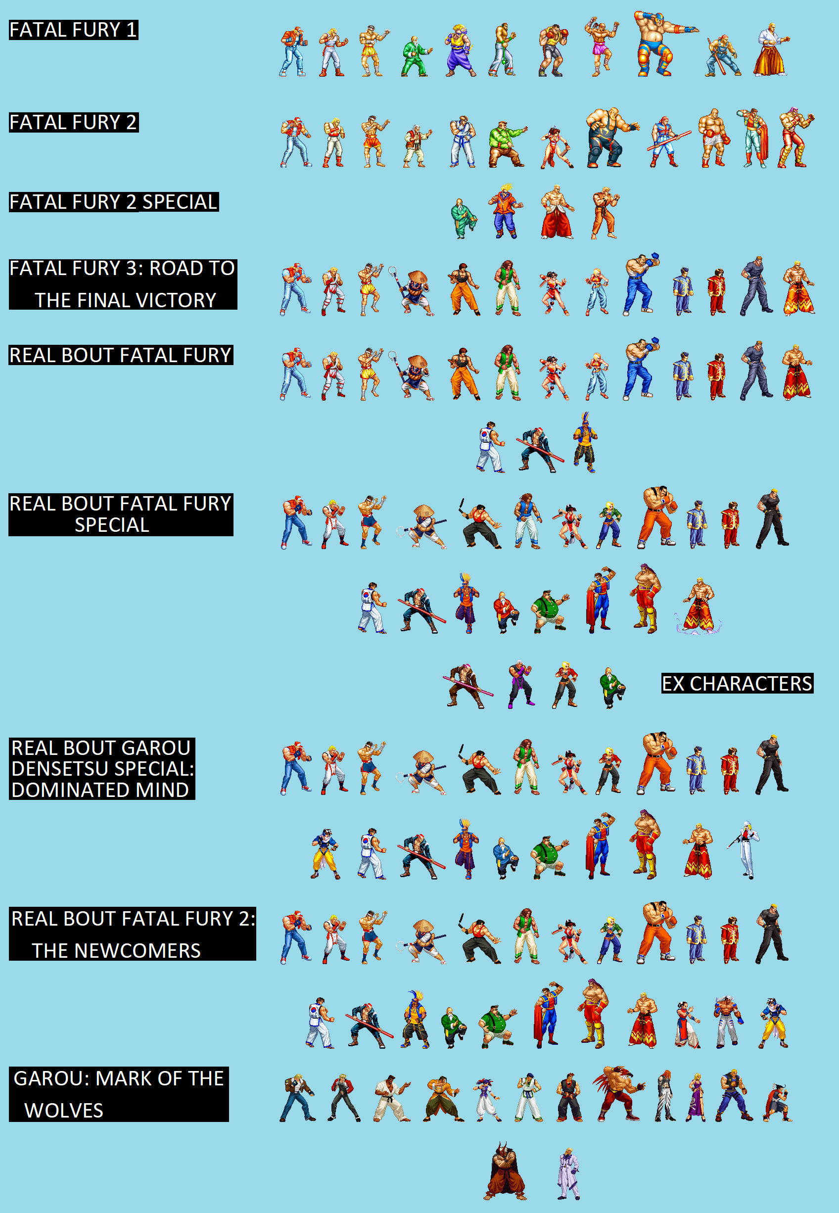 Tekken 2  Fighters and Stages by VGCartography on DeviantArt