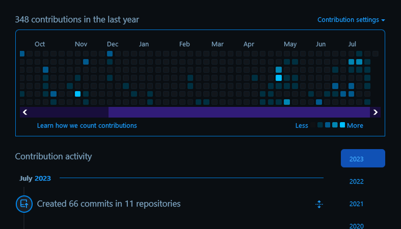 custom css for github contribution asset display by DVAULTZ on DeviantArt