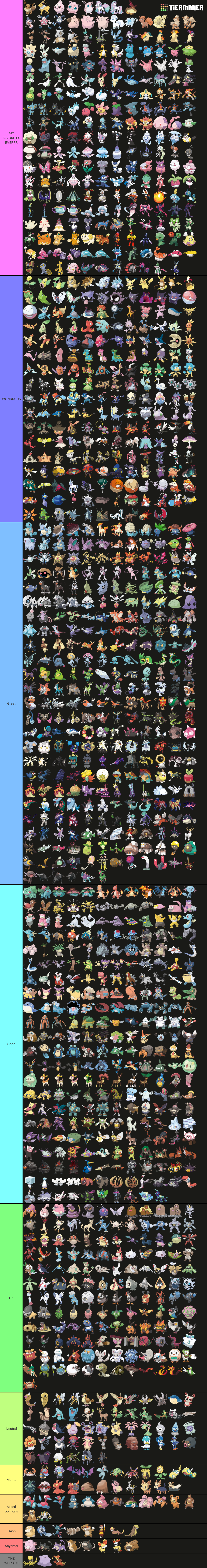 My Shiny Starter Pokemon Tier List by Wildcat1999 on DeviantArt