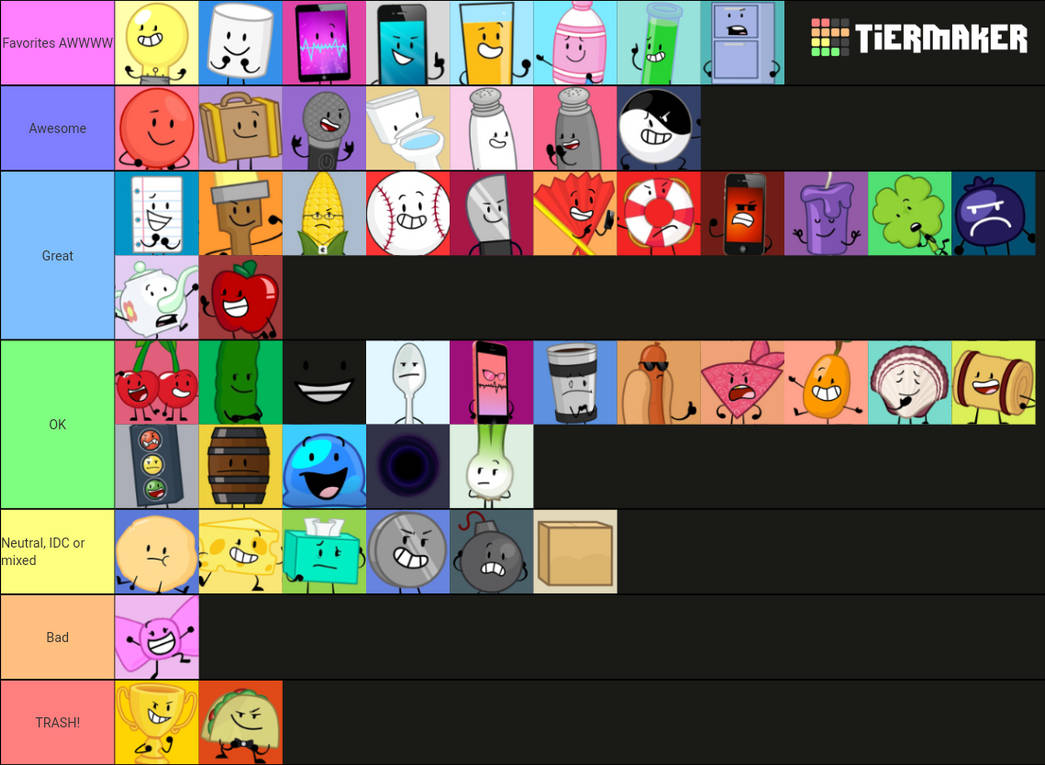 Tari's Inanimate Insanity Character Tier by HatariDoomswan1999 on ...