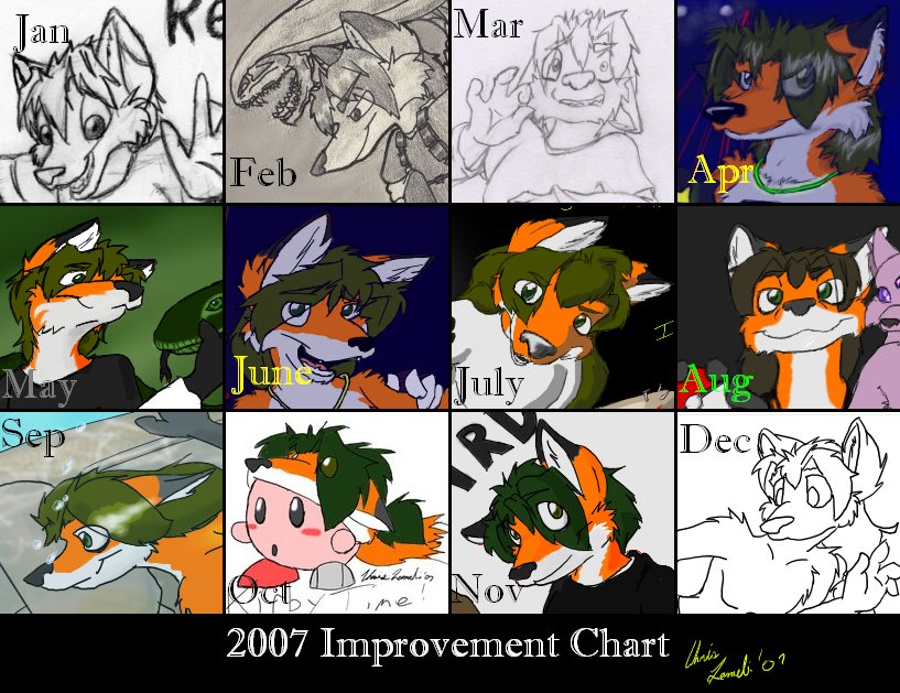 2007 Improvement Chart