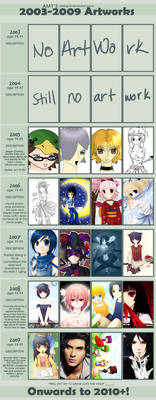 '03-'09 Progression OTL