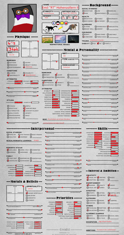Deviantart Character Chart character chart by LarsArt2003 on DeviantArt