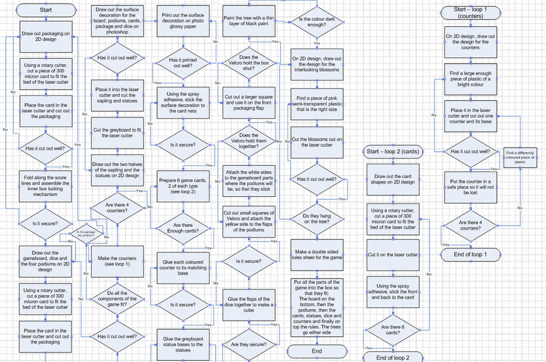 game flowchart by DragonDodo on DeviantArt