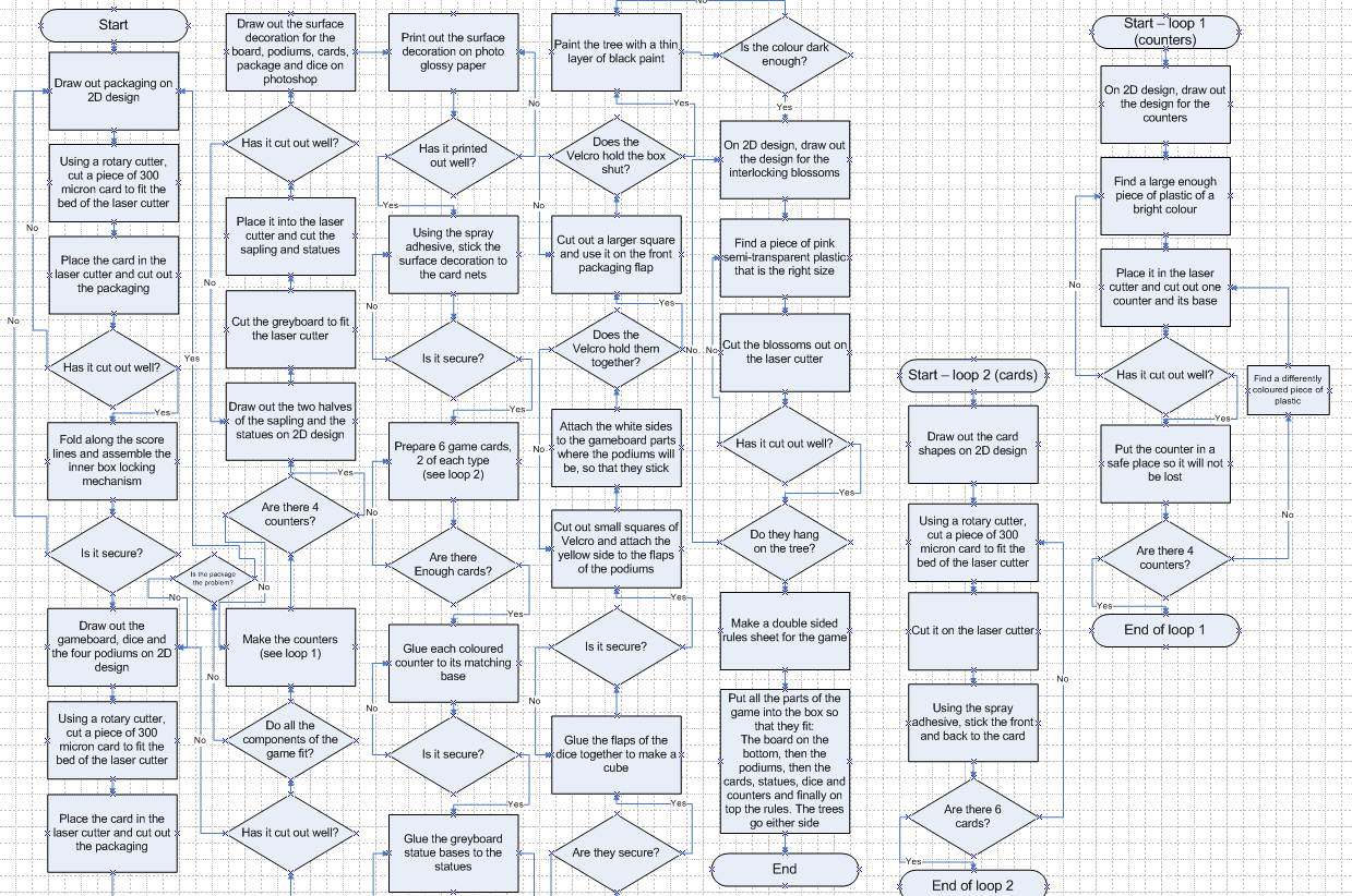 Flowchart Example For Games game flowchart by DragonDodo on DeviantArt