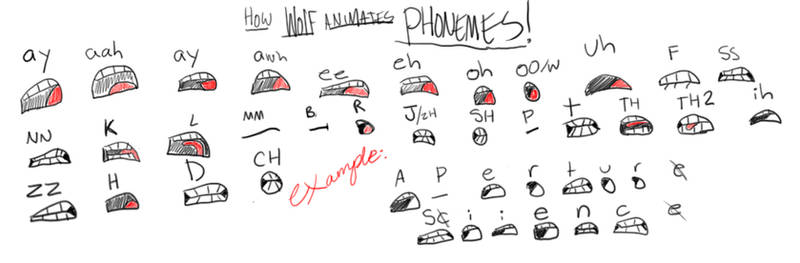 Phoneme Chart