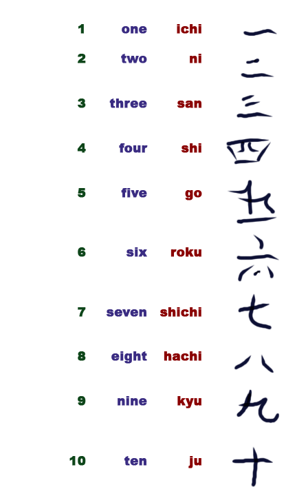 1 10 english and japanese by dragonlordofcheese on deviantart