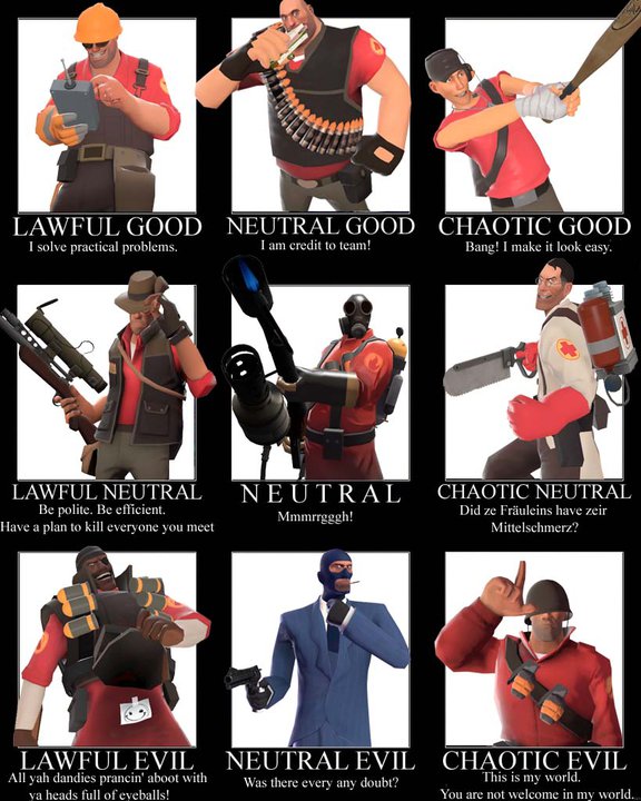 Alignment Chart-TF2