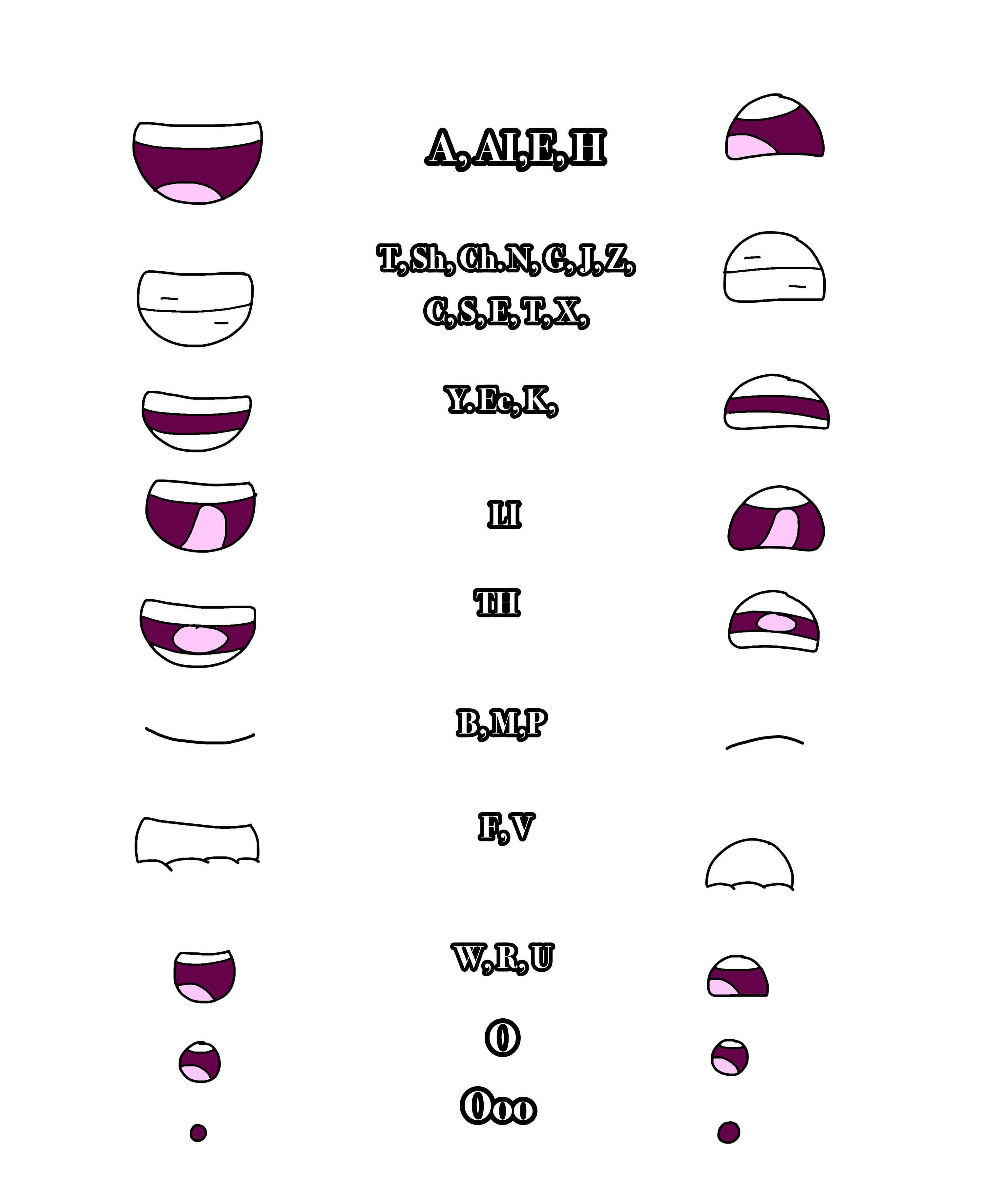 Animation Lip Chart Lip Syncing Chart by VioletMoonAnimation on DeviantArt