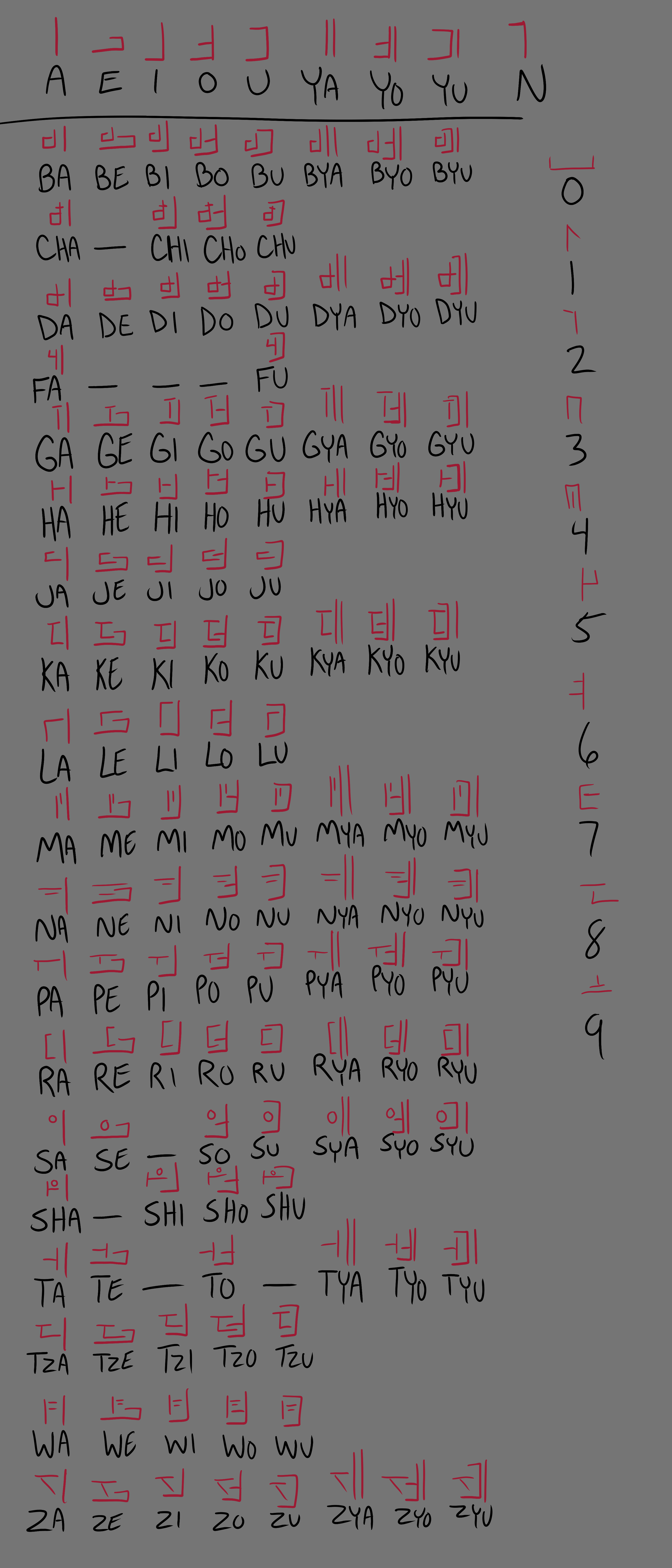 Kochi Language by multibite on DeviantArt