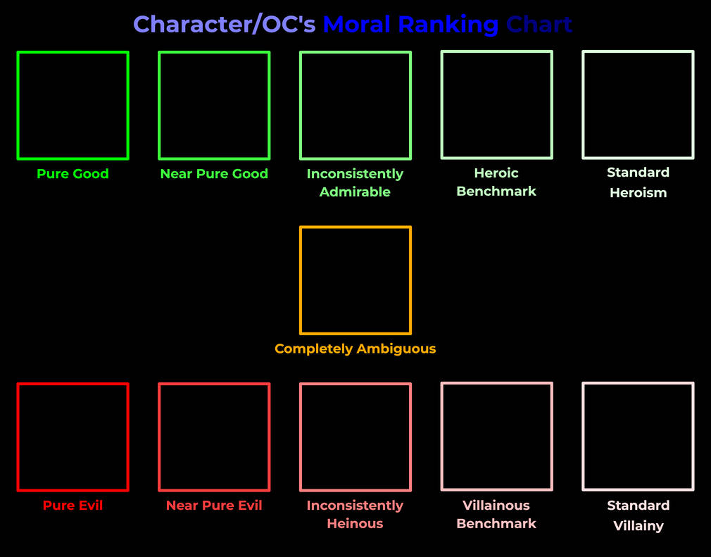 Character Moral Ranking Chart (5 Ranks) by ManonPrettiest2001 on DeviantArt