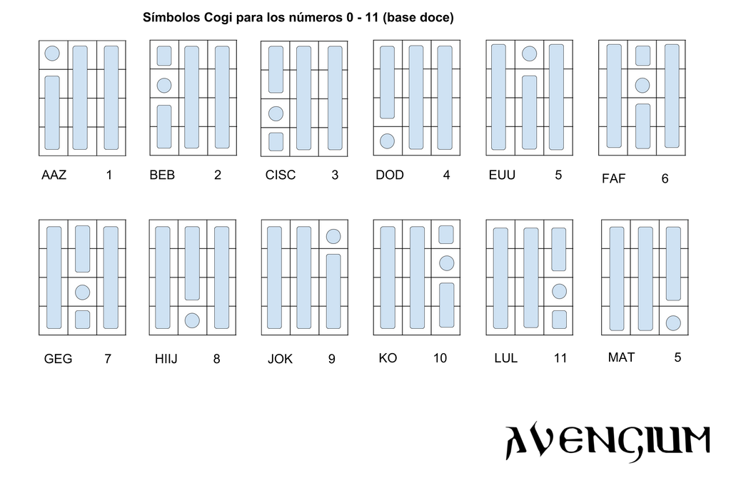 Numeros Cogi 0-11 (base 12) 3x4 Plantilla