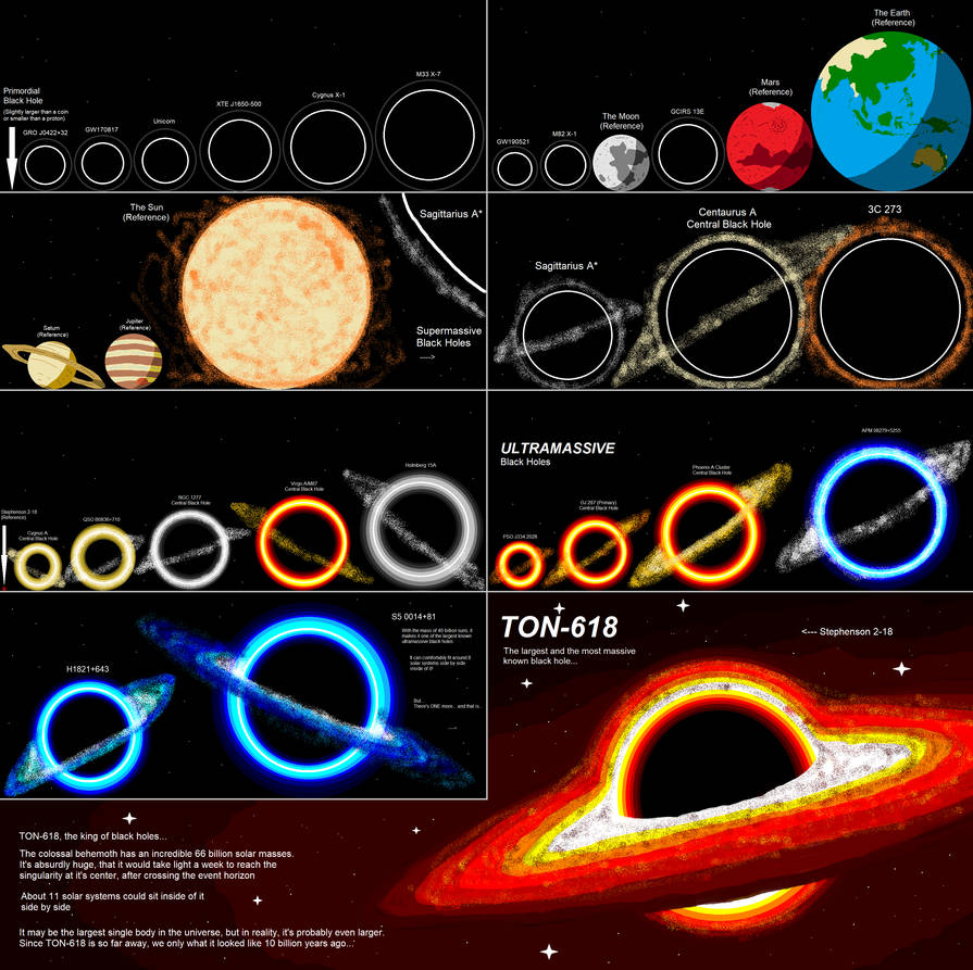 Black Hole Size Comparison By Gyuruyeryu On Deviantart Black Hole Size Comparison By Gyuruyeryu On Deviantart