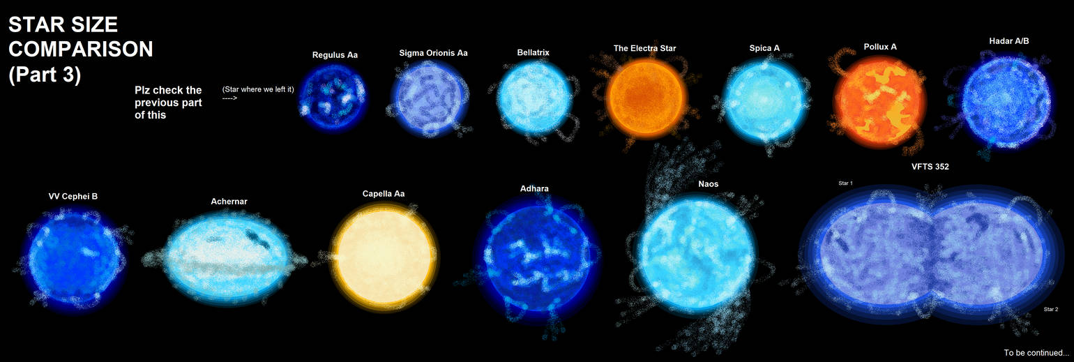 Stars Reference Table Star Comparison (Part 3) by gyuruyeryu on DeviantArt