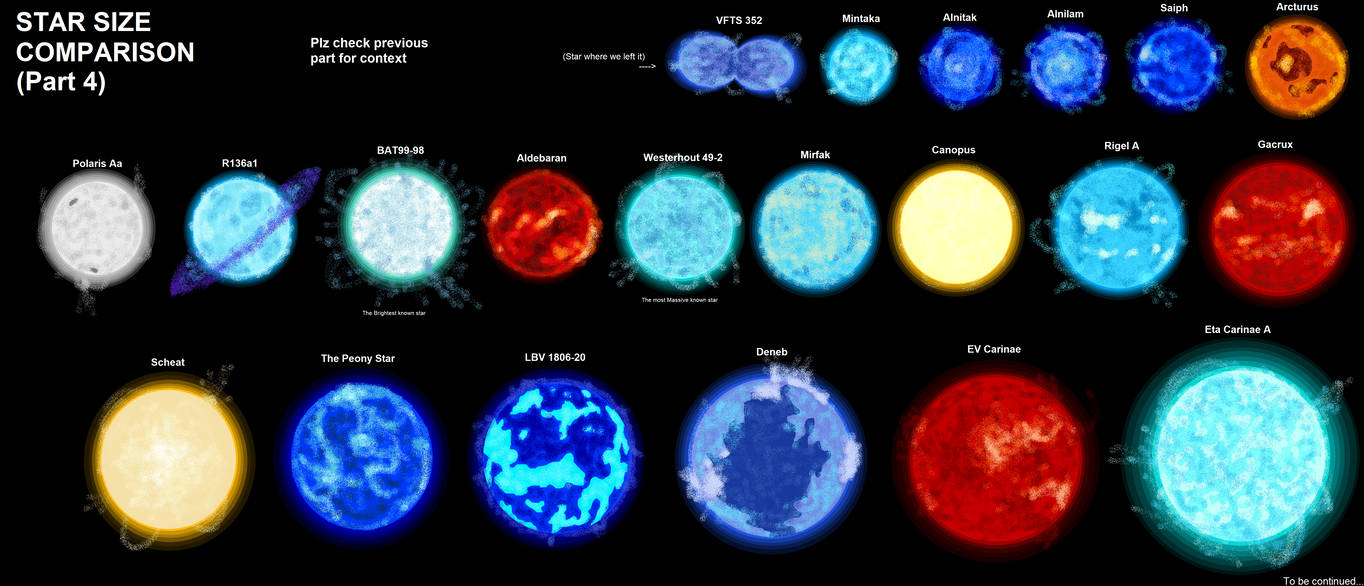 Star Comparison (Part 4) by gyuruyeryu on DeviantArt