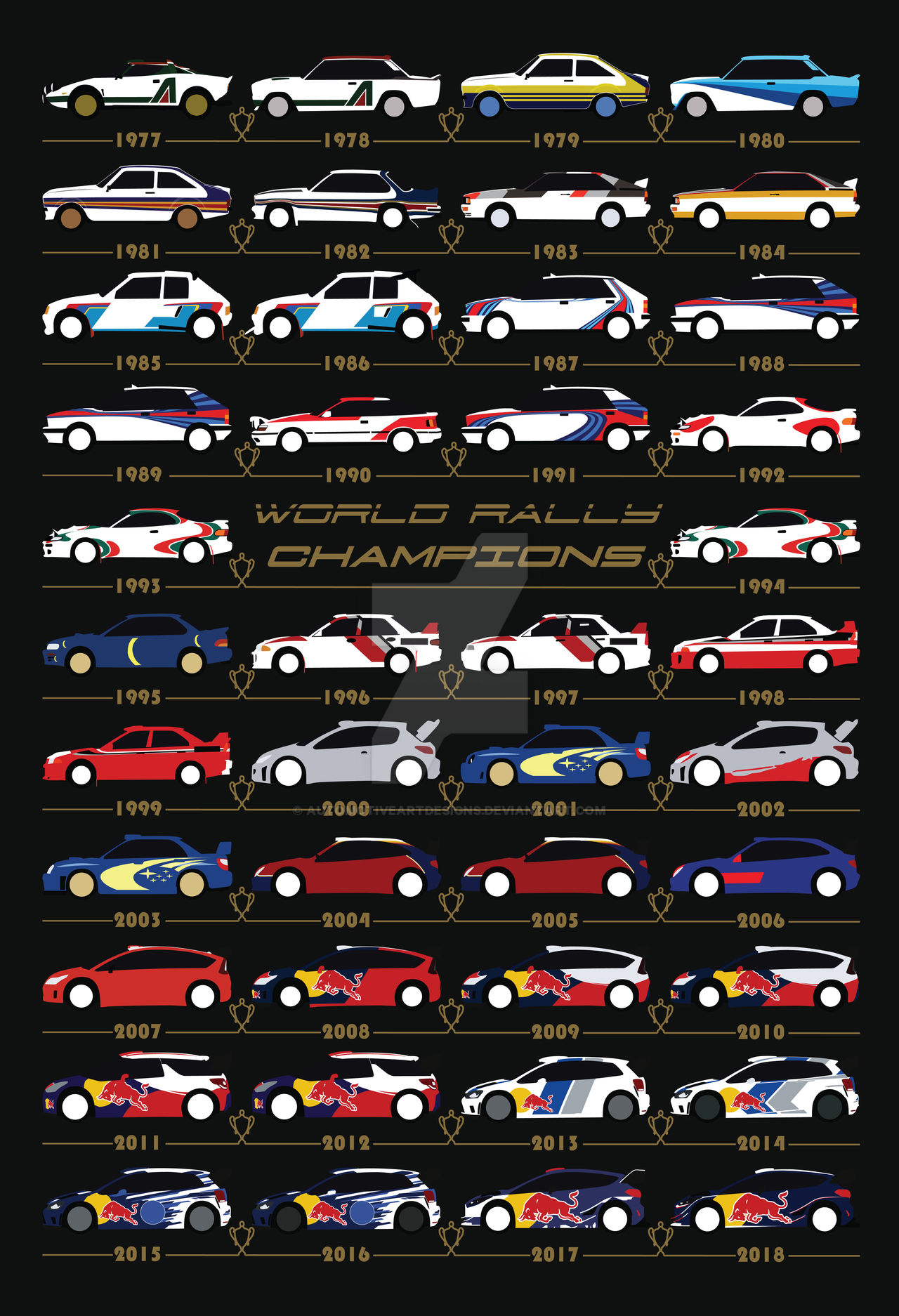 WRC Champions by AutomotiveArtDesigns on DeviantArt