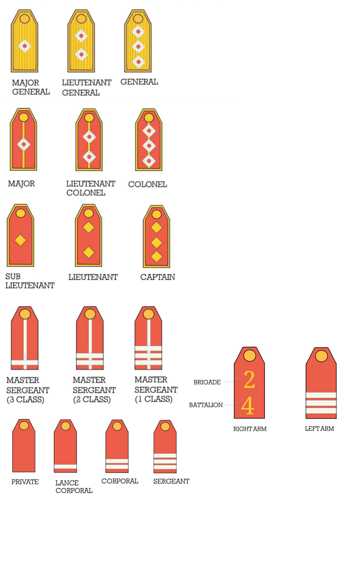 Army ranks insignia by Simonealaho on DeviantArt