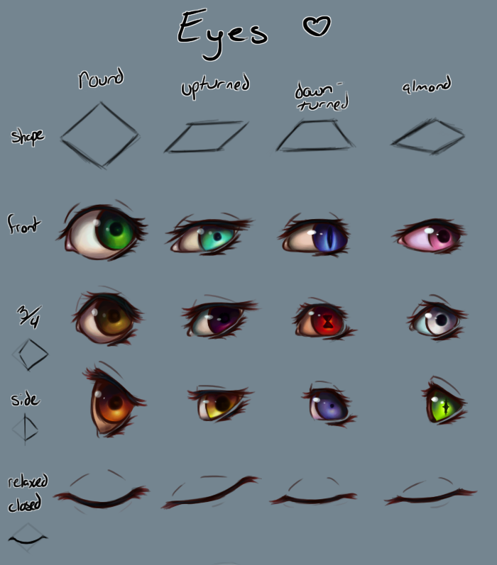 Eye Practice