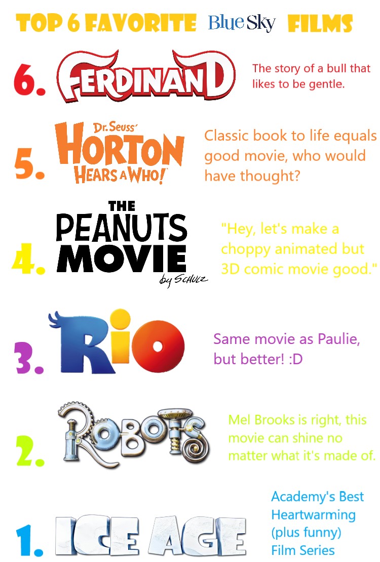 Top 6 Favorite Blue Sky Films by AwesomeIsaiah on DeviantArt Top 6 Favorite Blue Sky Films by AwesomeIsaiah on DeviantArt