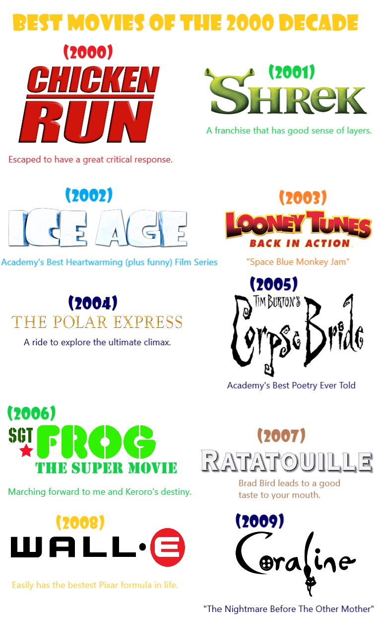 Best Movies of the 2000 Decade by AwesomeIsaiah on DeviantArt