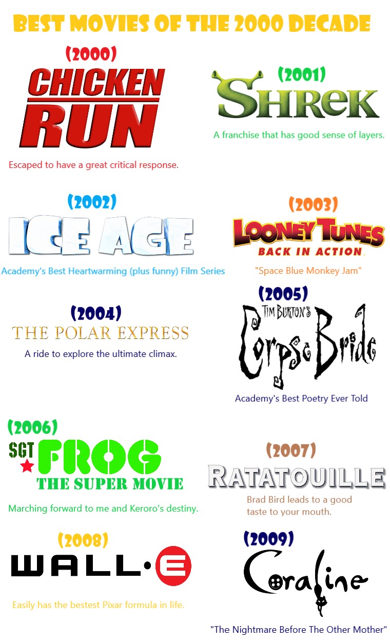 Best Movies of the 2000 Decade by AwesomeIsaiah on DeviantArt Best Movies of the 2000 Decade by AwesomeIsaiah on DeviantArt