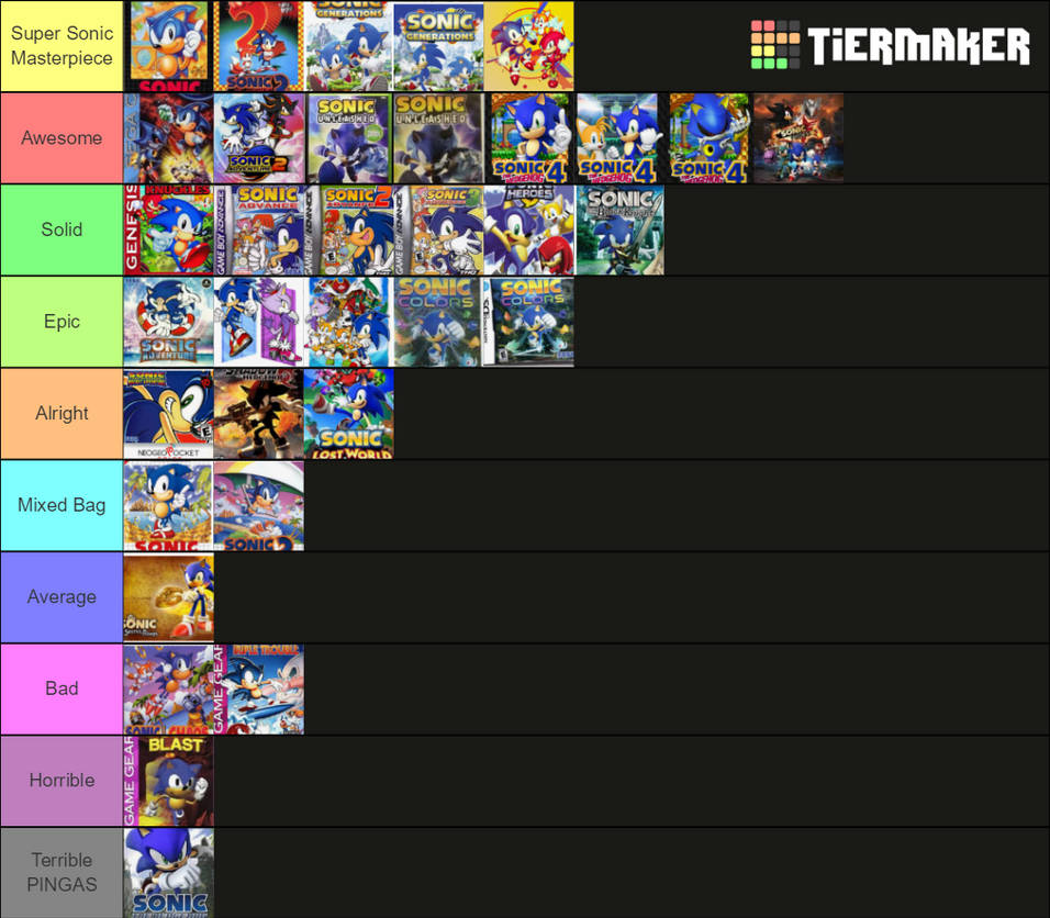 Sonic Games Tier List by Chris-Draws on DeviantArt