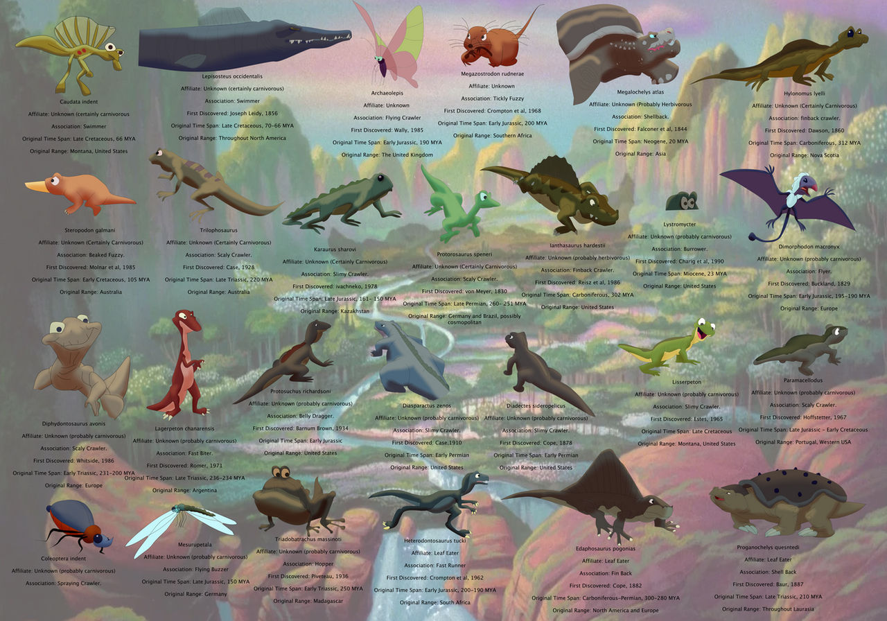 The Land Before Time Species Chart 66-91: Misc P.1 by jongoji245 on