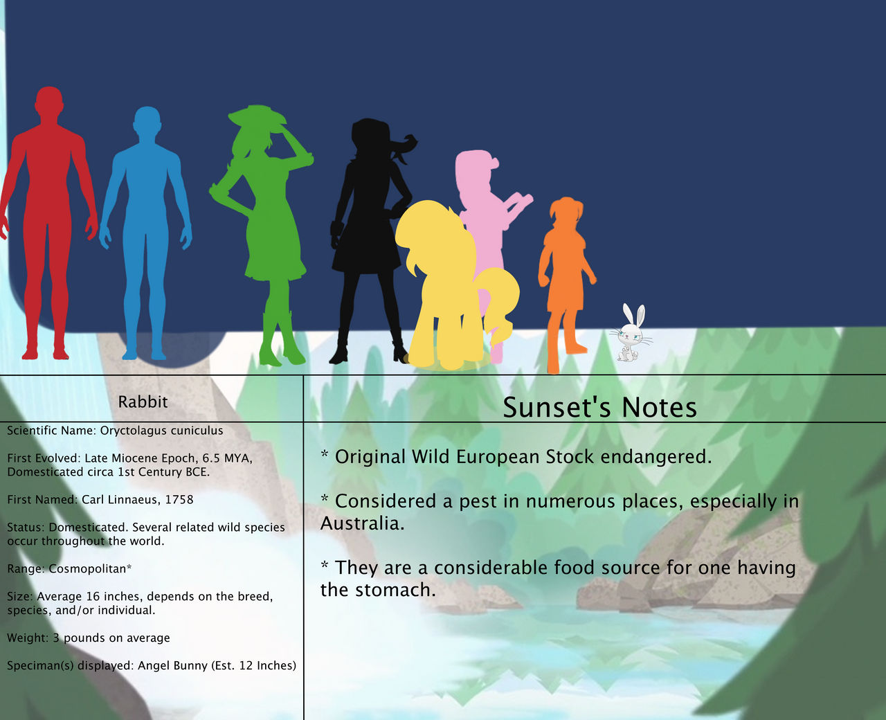 Jongojiverse Earth Proper Bestiary 4: Rabbit by jongoji245 on DeviantArt