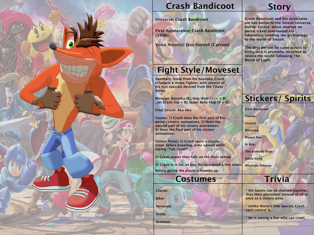 Here's my interpretation on Crash Bandicoot's potential movesets in Smash!  Whether Crash is able to spin the tides of battle, or if Activision decides  to bounce, he'd be one wacky animal on