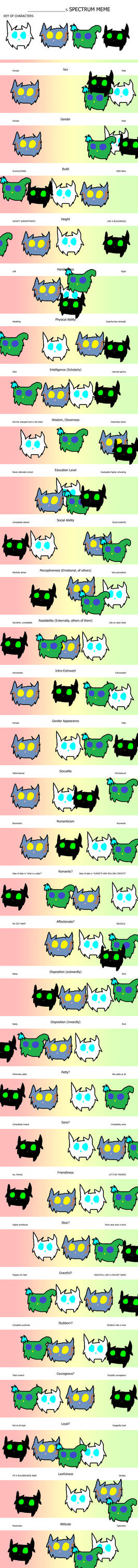 Spectrum Meme Sticker Spectrum Meme by DotEXEgloogli on DeviantArt