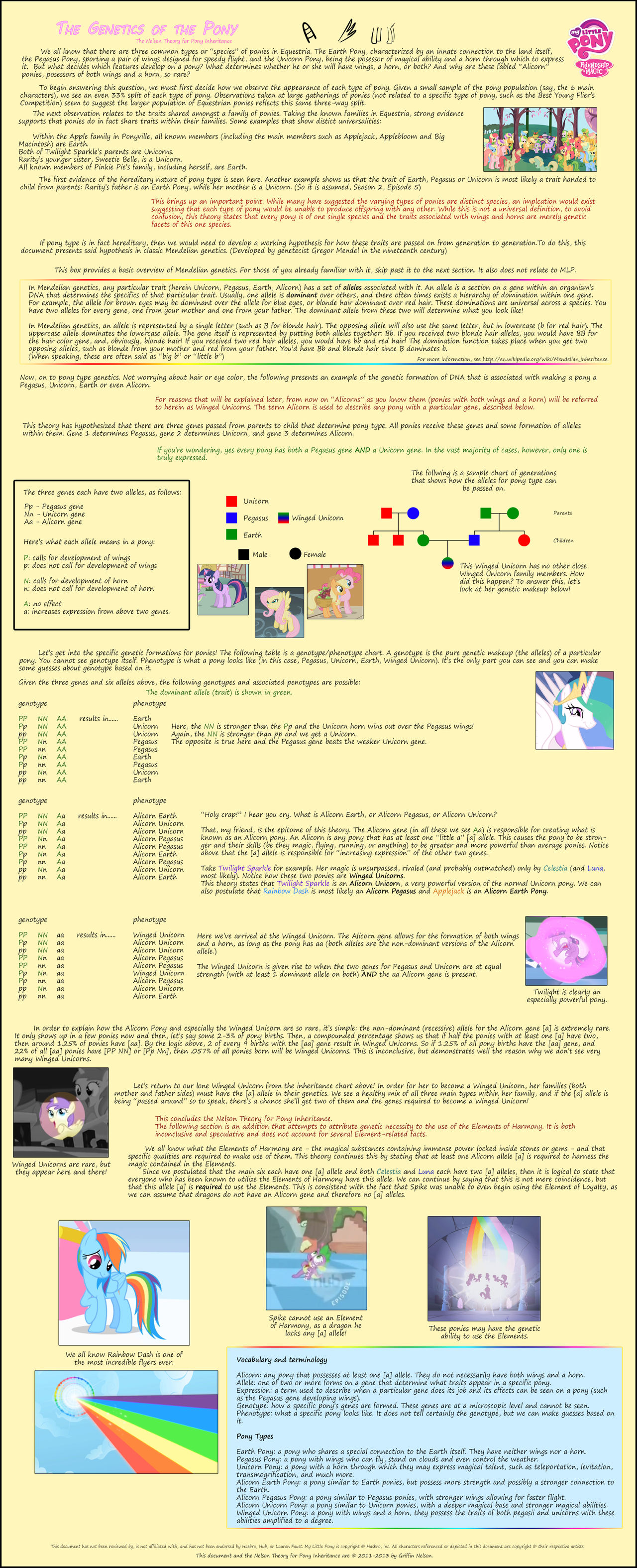The Genetics of the Pony by theaceofspadez on DeviantArt
