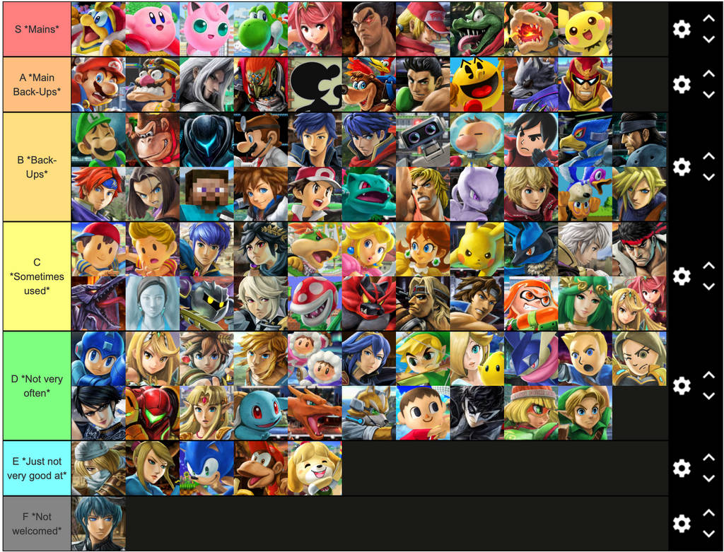 My SSBU Tier List by Maxtreme379 on DeviantArt