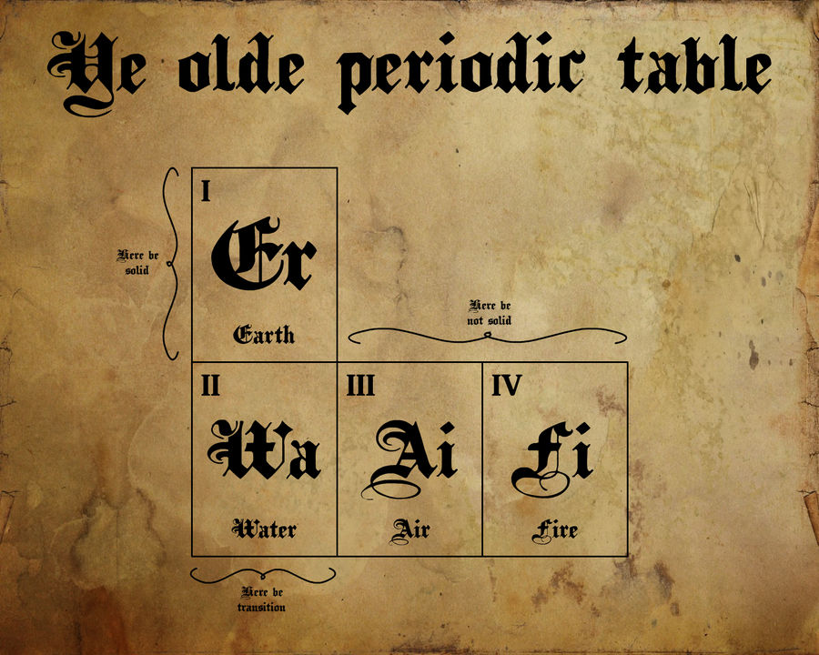 ye old periodic table