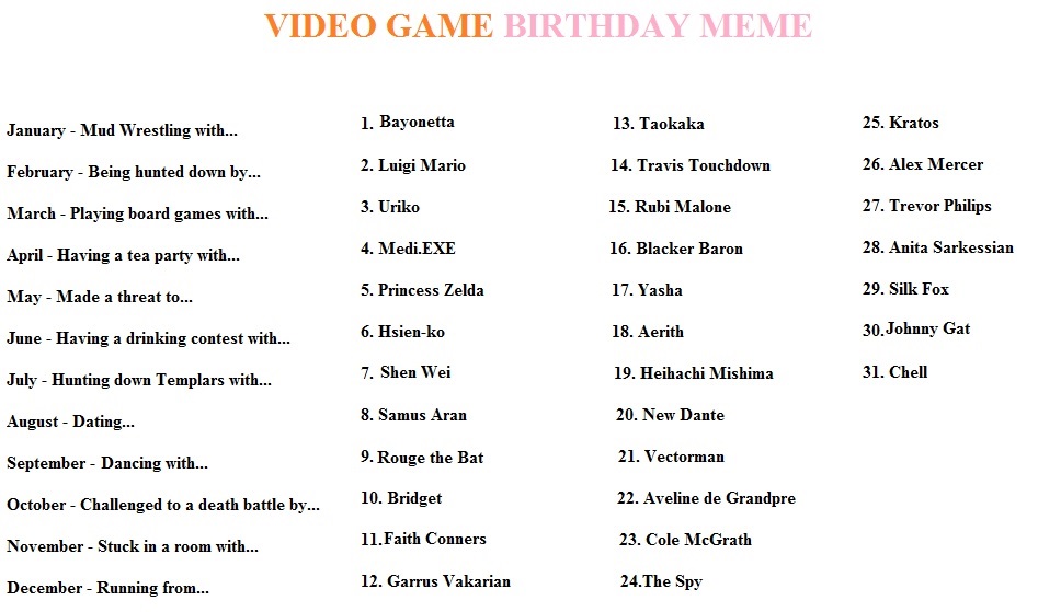 Video Game Birthday  Meme version 1.0